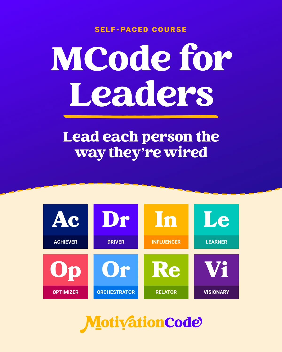 Shawn Hesketh, Certified Executive Coach 5 MCode for Leaders self-paced course